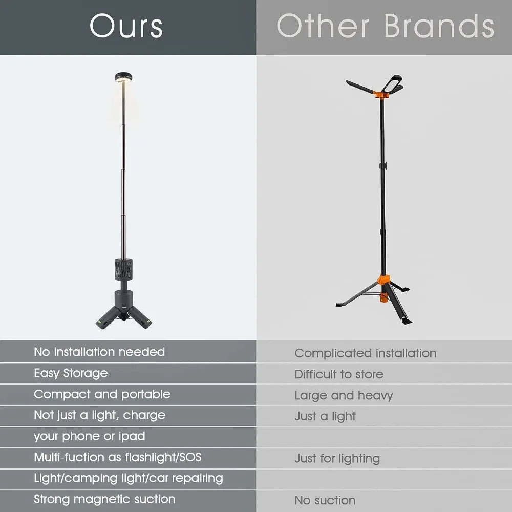 OpenAir™ Telescopic Camping Lantern, 10000mAh Battery